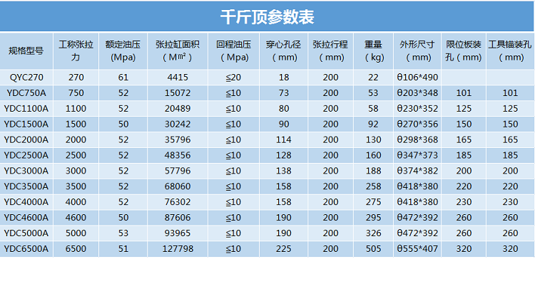 千斤頂參數(shù)表.png