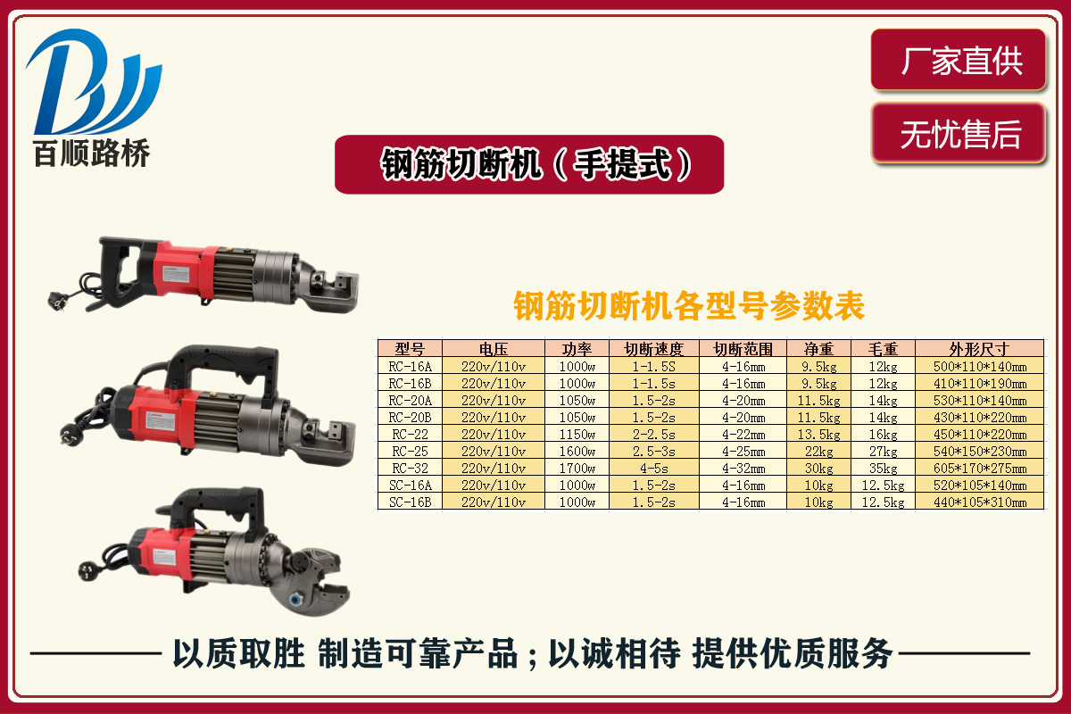 手提式鋼筋切斷機(jī)副本.jpg